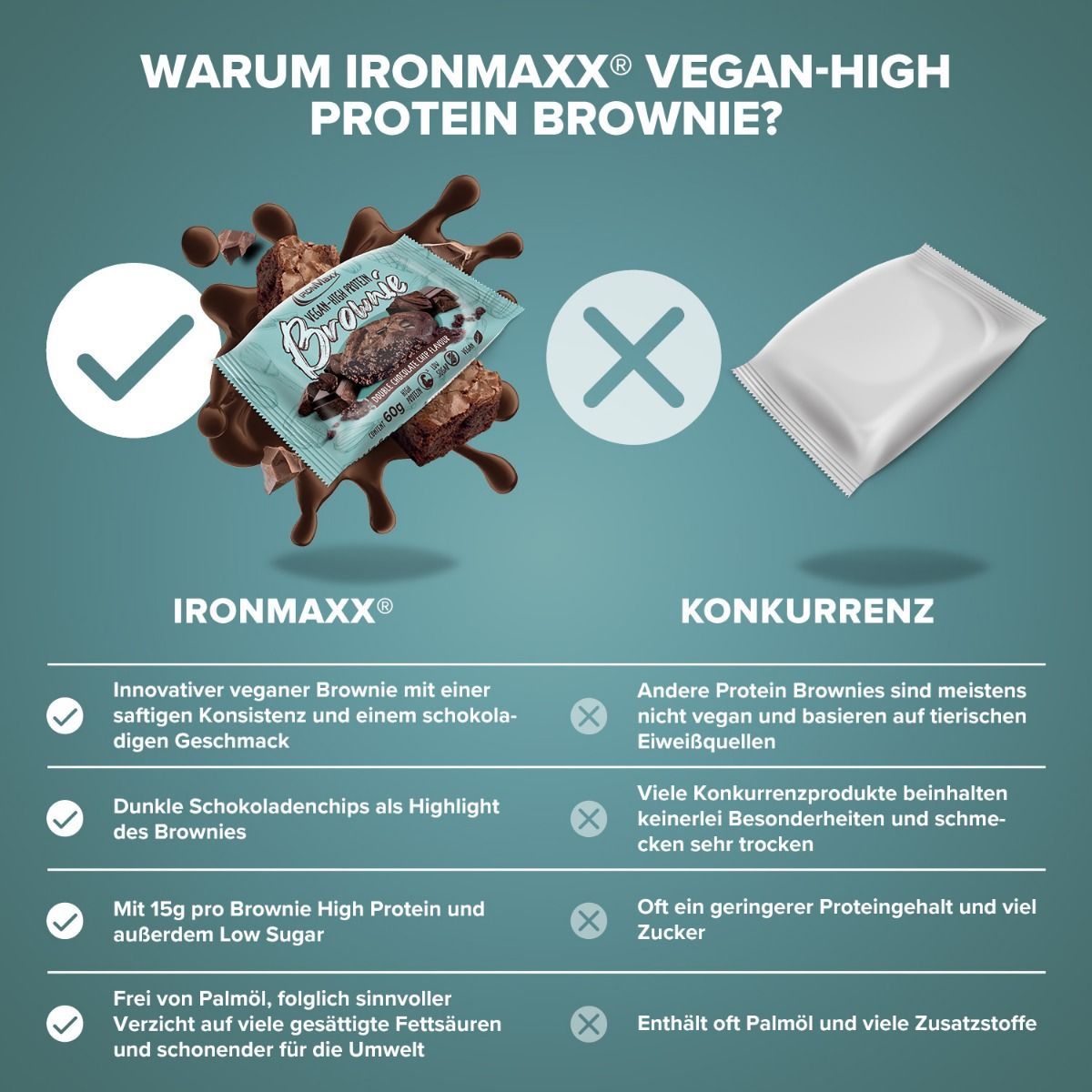 Ironmaxx Vegan High Protein Brownie 60g Double Chocolate Chip 7964 22 2872